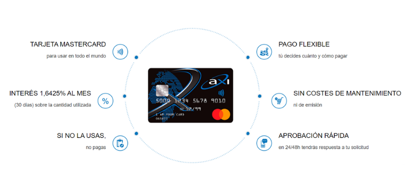 Características de la tarjeta de crédito Axi Card.