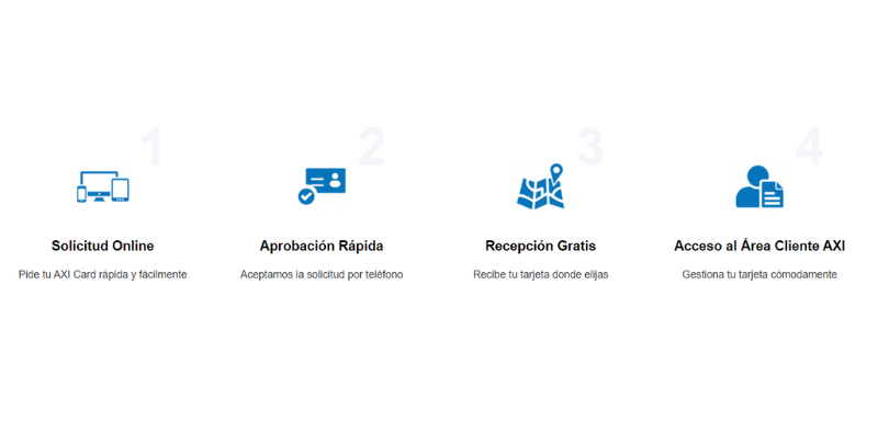 Proceso de solicitud y aprobación de la Tarjeta Axi.