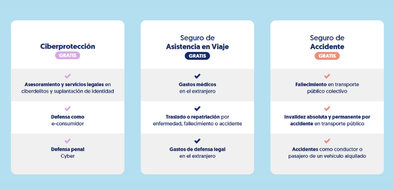 Seguros gratuitos con Tarjeta Wizink Click.